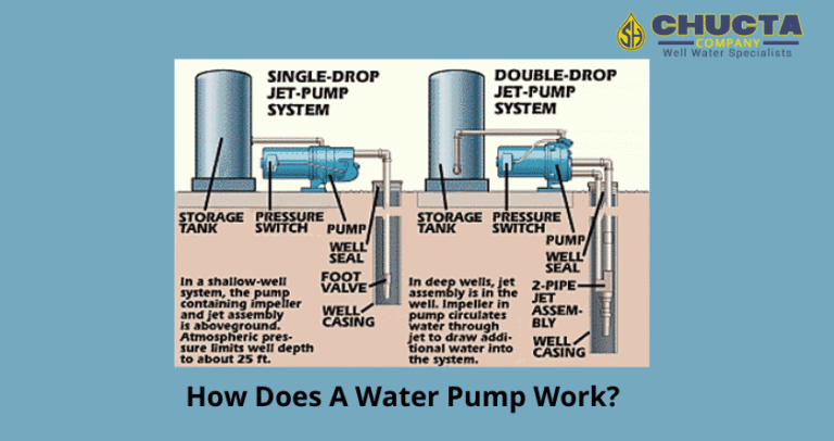 How Does a Water Pump Work?